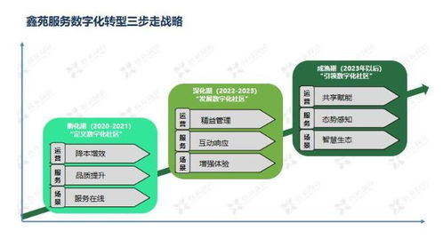 科技賦能 鑫苑服務(wù)數(shù)字化MSP模型應(yīng)用深度解析
