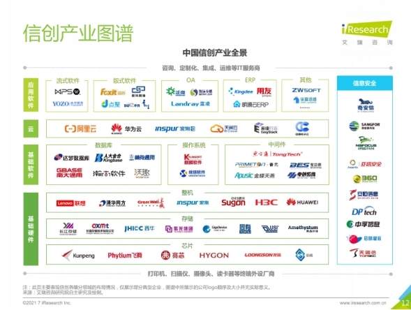 易捷行云EasyStack入選“2021中國(guó)信創(chuàng)產(chǎn)業(yè)圖譜”彰顯國(guó)產(chǎn)云服務(wù)實(shí)力